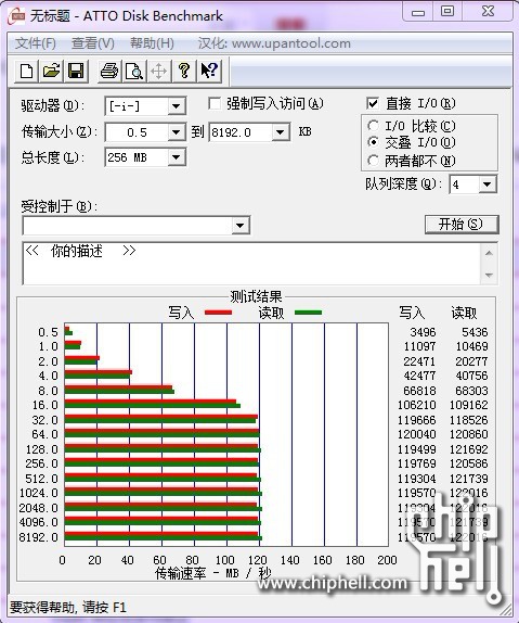最后测试一下传输速度吧,测试平台m5g i3770k 8g芝奇 看图,写入超过