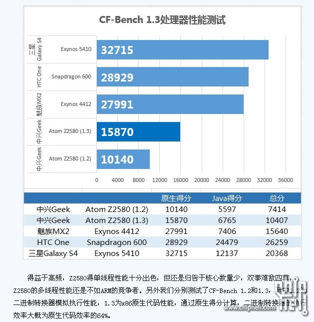 红米 安兔兔跑分_安兔兔 ram_安兔兔跑分软件