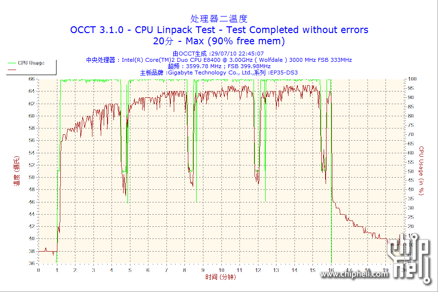 2010-07-29-22h45-CPU2.png