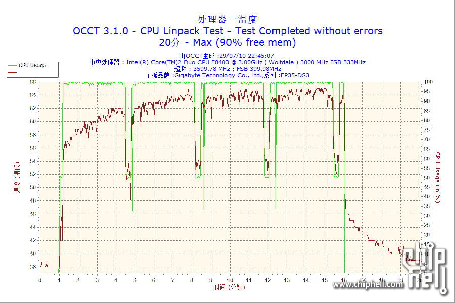2010-07-29-22h45-CPU1.png