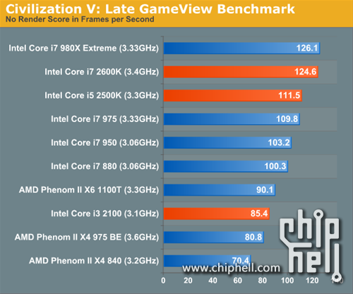 Intel Core i3 2100处理器性能测试 (转自硬派)