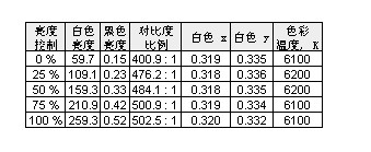 2462-白色等级与对比度.jpg