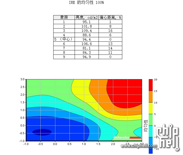 2462-屏幕均匀性1.jpg