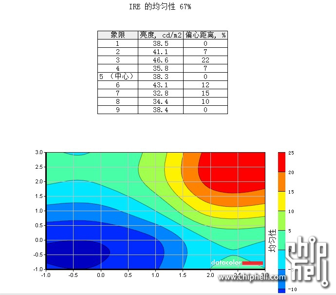 2462-屏幕均匀性3.jpg