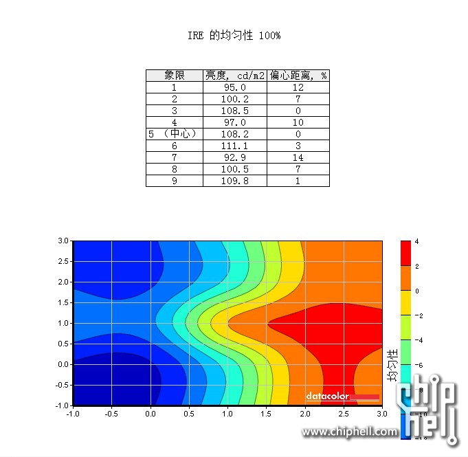 173p-屏幕均匀性1.jpg