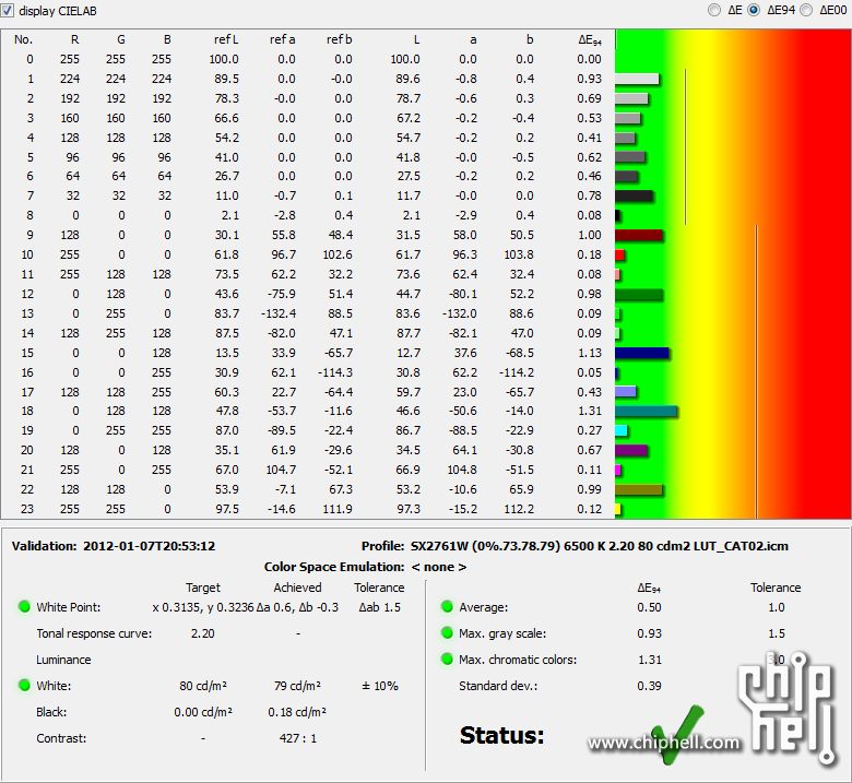 SX2761W (0%.73.78.79) 6500 K 2.20 80 cdm2 LUT_CAT02-006.png