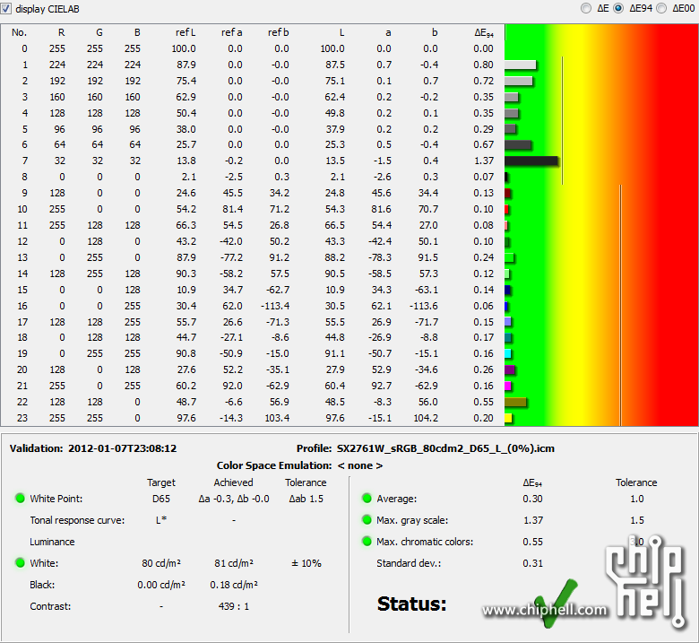 SX2761W_sRGB_80cdm2_D65_L_(0%)-001.png