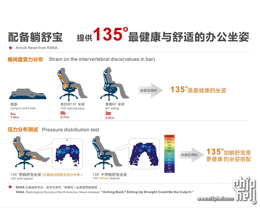 旗舰王人体工学电脑椅135度躺式办公