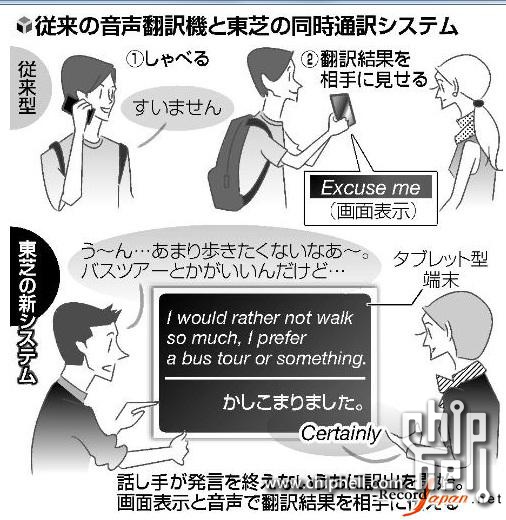 [图]东芝研发日语与英汉韩语言即时互译系统