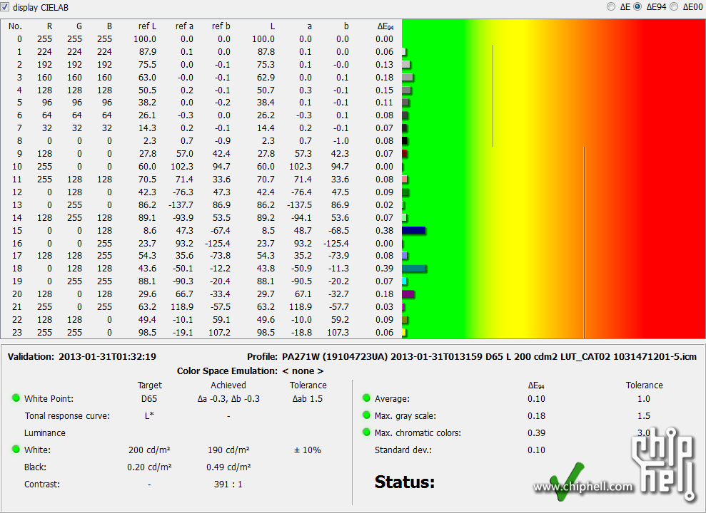 PA271W (19104723UA) 2013-01-31T013159 D65 L 200 cdm2 LUT_CAT02 1031471201-5-001.png