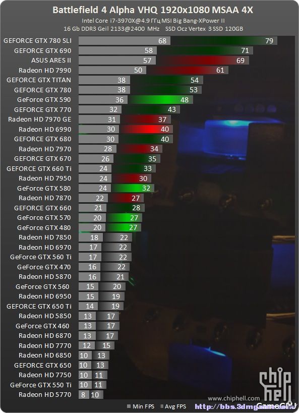 关于战地4推荐配置的7870和3gb的矛盾 有可能是amd的阴毛 电脑讨论 Chiphell 分享与交流用户体验