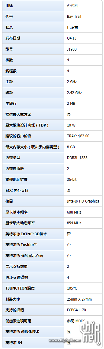 J1900四核CPU参数.png