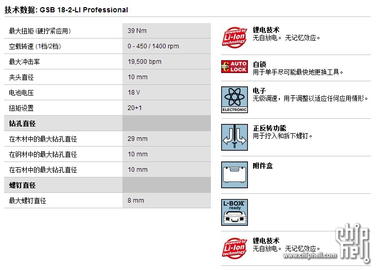 博世 GSB 18-2-Li 充電式沖擊鑽 開箱和使用分享 博世 GSB 18-2-Li 充電式沖擊鑽 開箱和使用分享