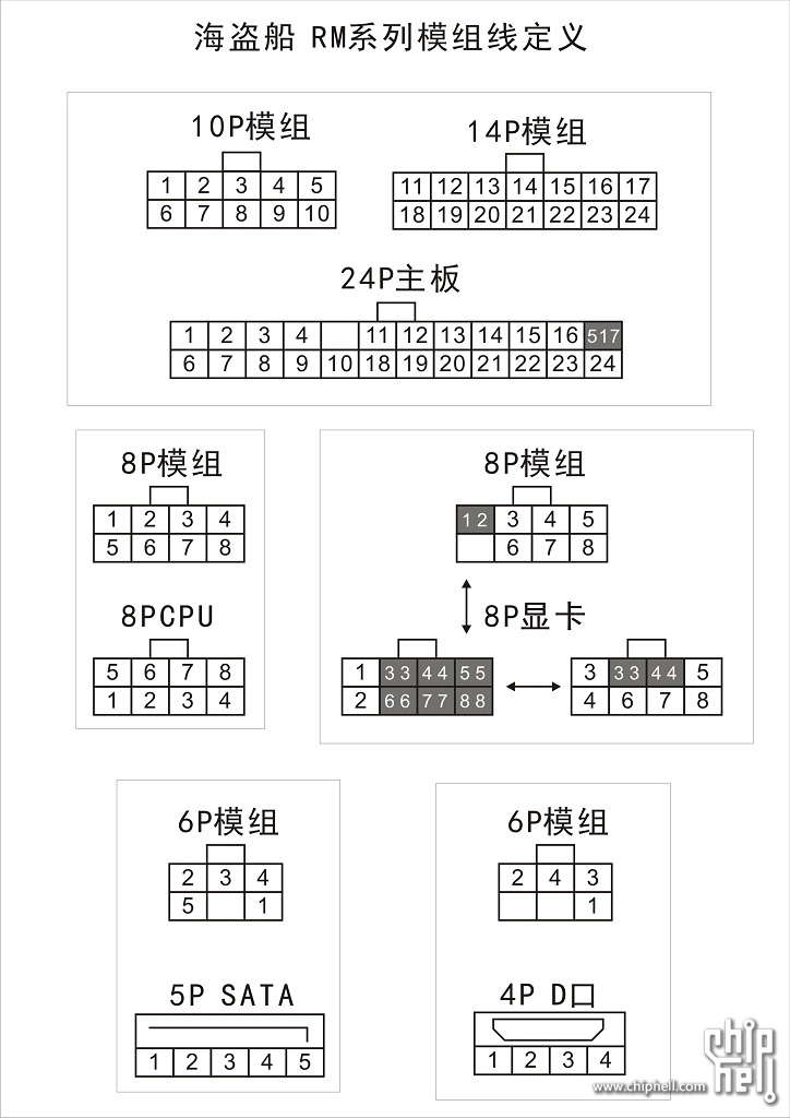 海盗船rm系列模组线定义