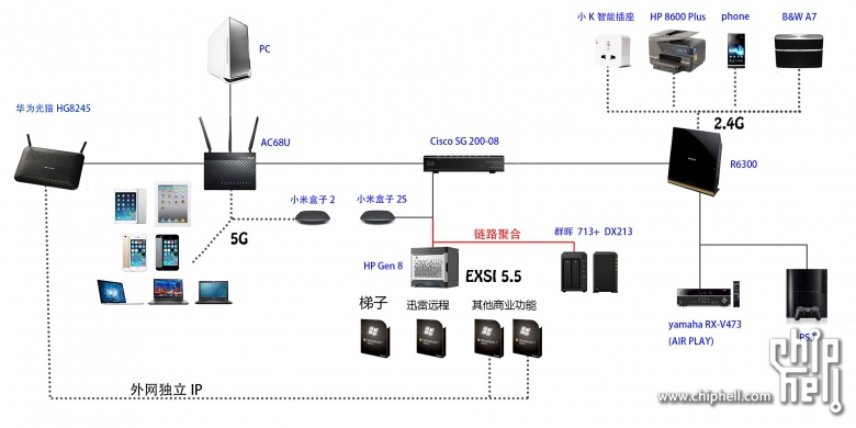 小型家庭拓扑图搭建方案更新至103