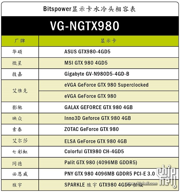 VG-NGTX980-CHS-600.jpg