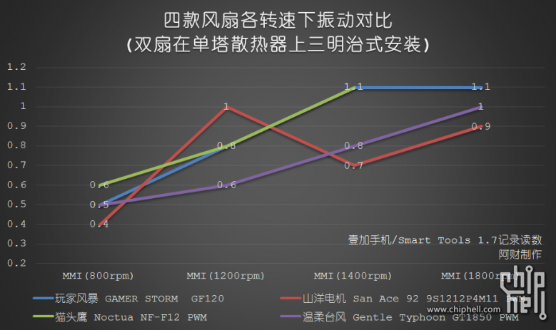 玩家风暴的红色暴力美学，九州风神GF120评测试用