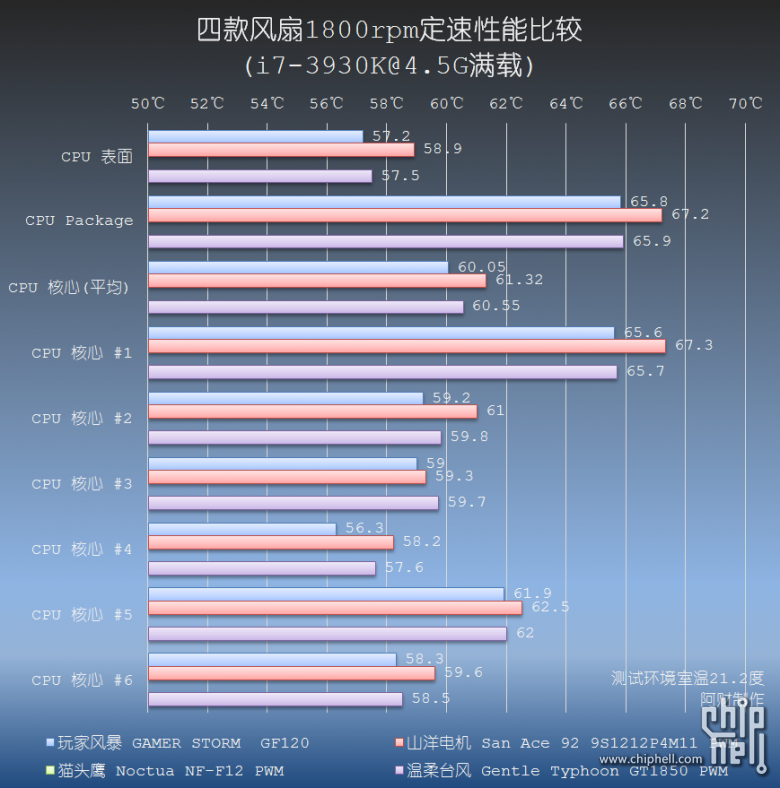 玩家风暴的红色暴力美学，九州风神GF120评测试用