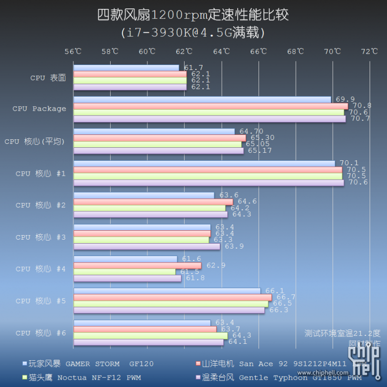 玩家风暴的红色暴力美学，九州风神GF120评测试用