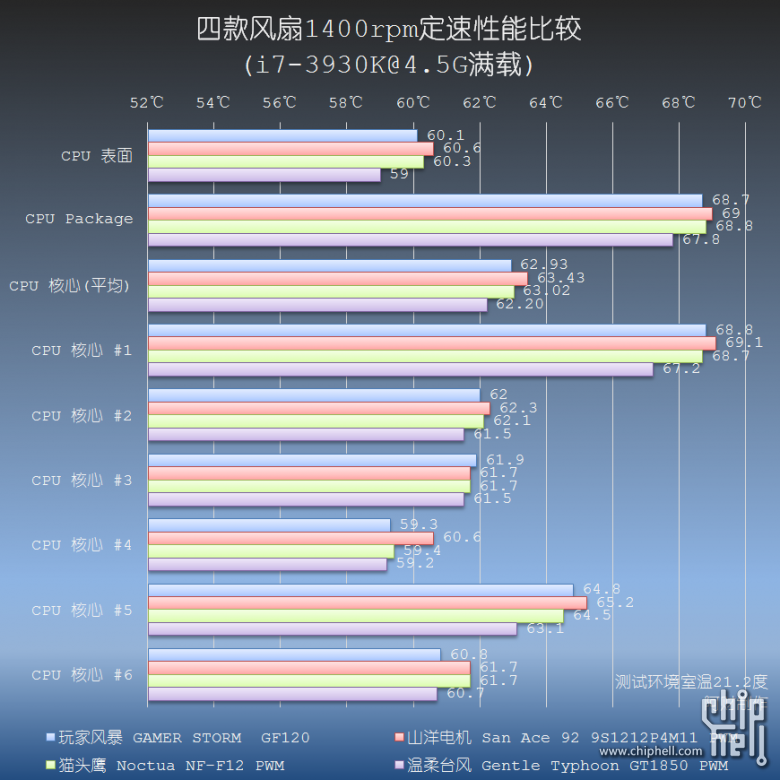 玩家风暴的红色暴力美学，九州风神GF120评测试用