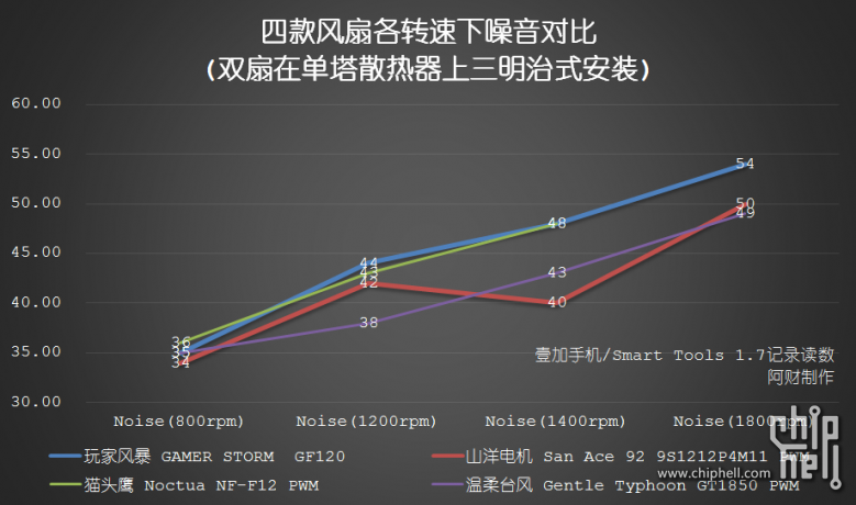 玩家风暴的红色暴力美学，九州风神GF120评测试用