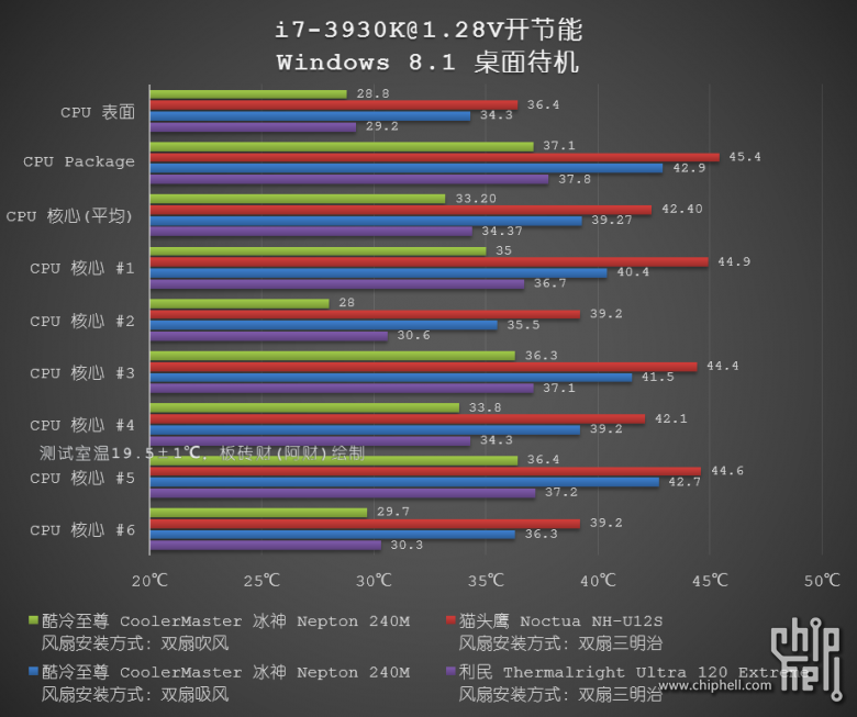 酷冷至尊冰神 Nepton 240M一体化水冷入手，风水冷混合PK