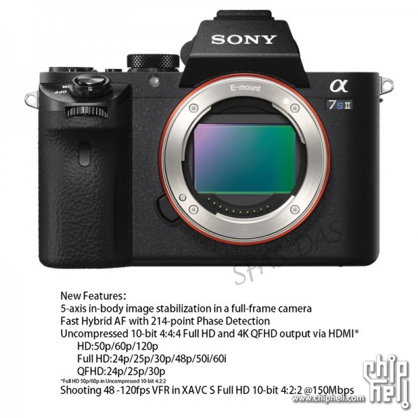 sonya7smark2的泄漏参数和外型