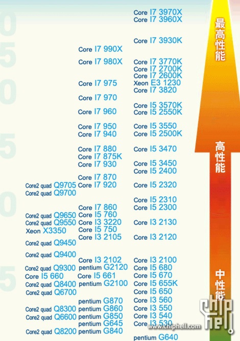 现在或曾经坚守775平台的兄弟给个建议,q8200升级到q9550有意义吗?