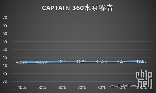 十大九冇输！38度酷冷冰神280L/猫头鹰D14/CAPTAIN 360/HR-22乱斗