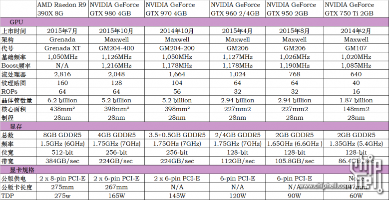 又静又凉，微星GTX 960 GAMING 4G深度评测