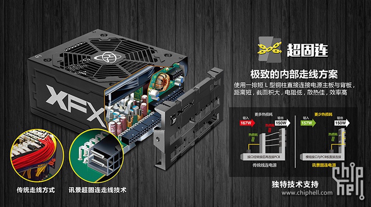 讯景 XFX XTS-520 白金 Fanless无风扇电源开箱&装机