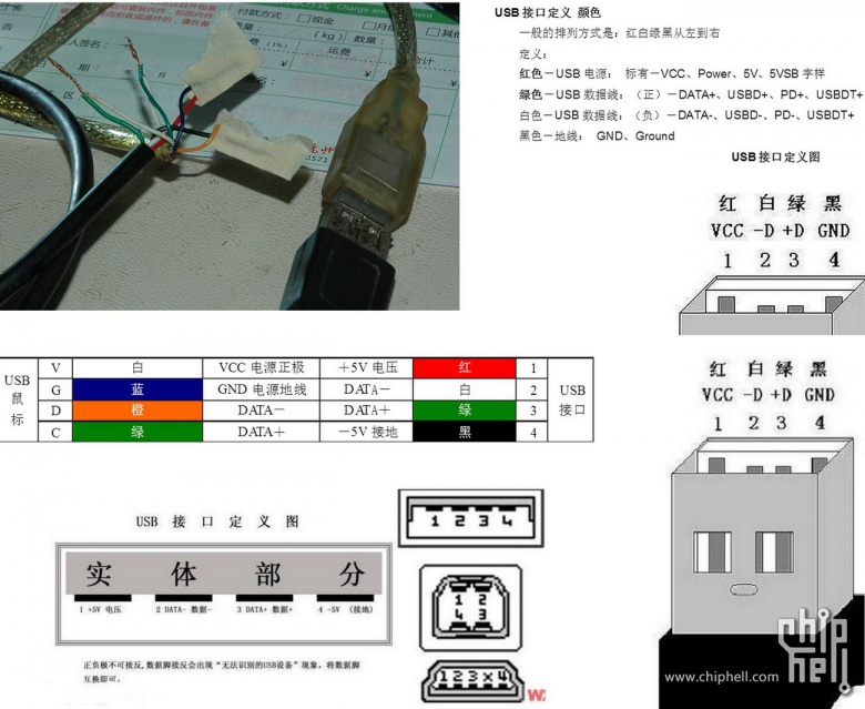 那个见到过这么不靠谱的usb延长线接线方法吗 线的颜 电脑讨论 Chiphell 分享与交流用户体验