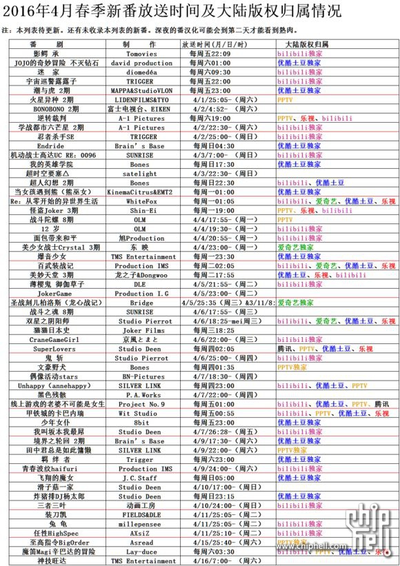 神农 16年4月动漫新番鉴定帖 据说这个4月很强哟 Acg Chiphell 分享与交流用户体验