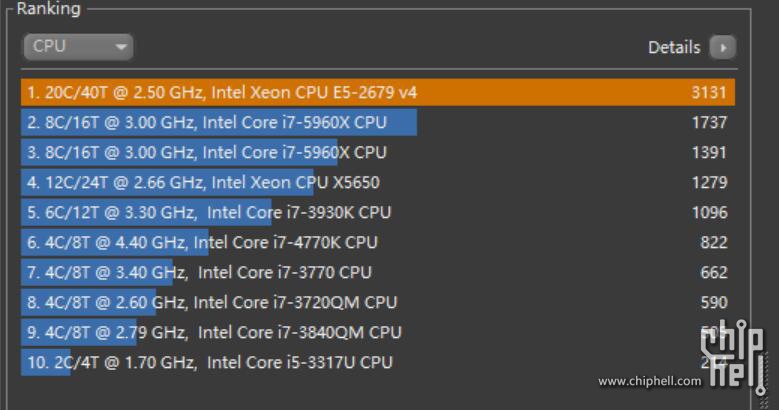 【国内首测】无敌最寂寞,地球最强x86 cpu e5-2679 v4