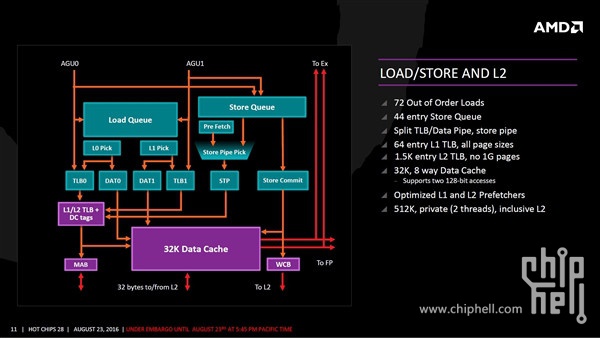 AMD禅Microarchiture第2部分:提取指令级并行