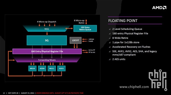 AMD禅Microarchiture第2部分:提取指令级并行