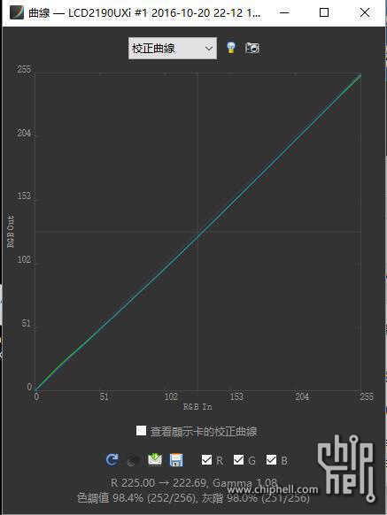 2190曲线