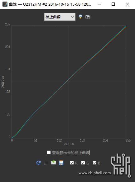 2312曲线