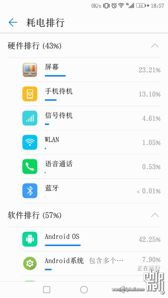 mate9遇上狗血7.0