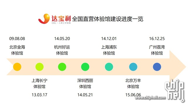 67图02达宝利体验馆建设进度.jpg