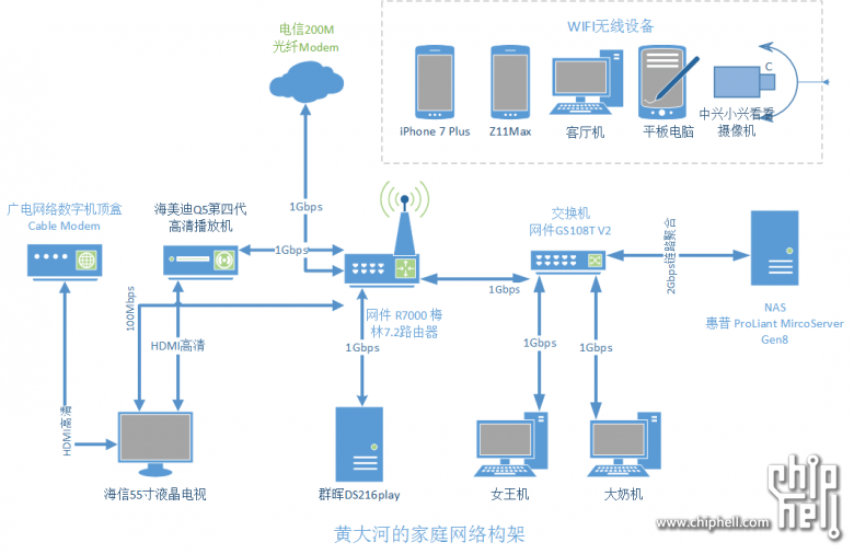 群晖DS216play+希捷酷狼NAS硬盘，打造家庭影音新享受