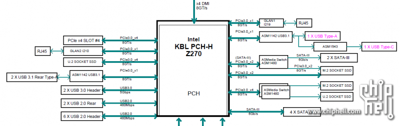 超微C7Z270-PG/建兴T10 480G开箱&PCIe SSD R0尝鲜