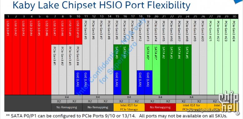 超微C7Z270-PG/建兴T10 480G开箱&PCIe SSD R0尝鲜