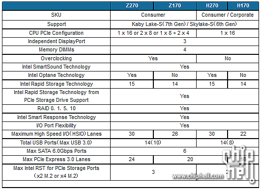 超微C7Z270-PG/建兴T10 480G开箱&PCIe SSD R0尝鲜