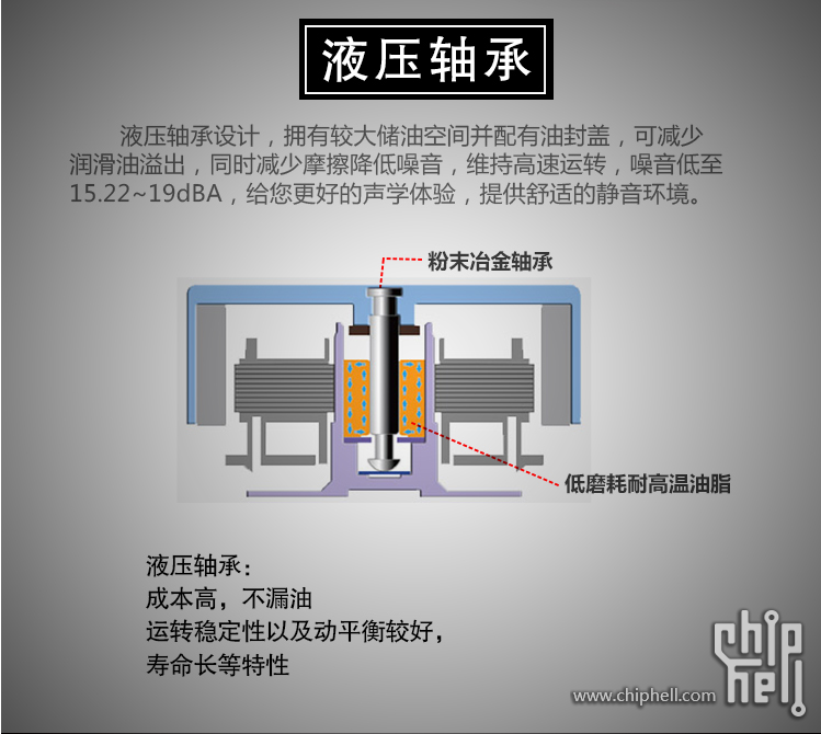 补一个  液压轴承 的图,一看就能够看懂