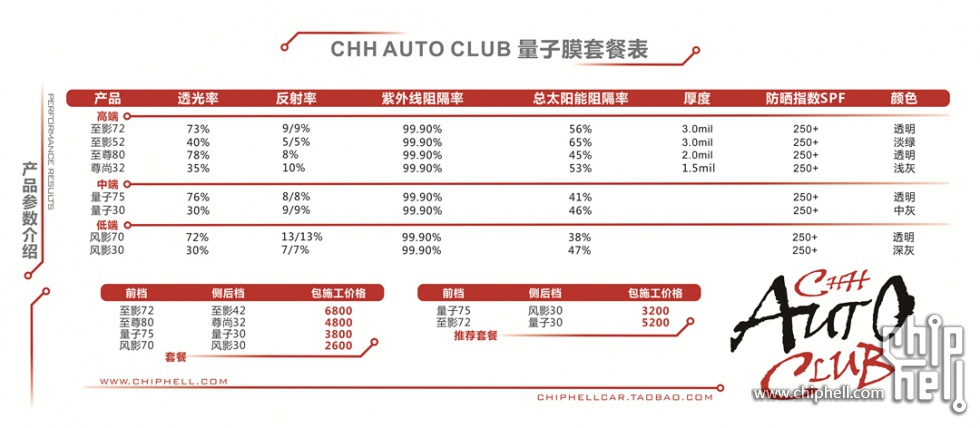 最新量子膜价格表.jpg