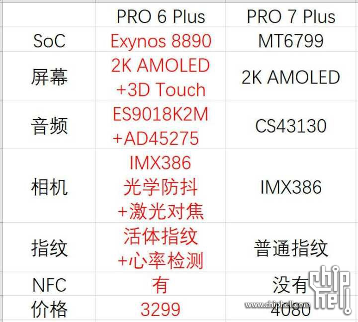 联发科x30参数图片