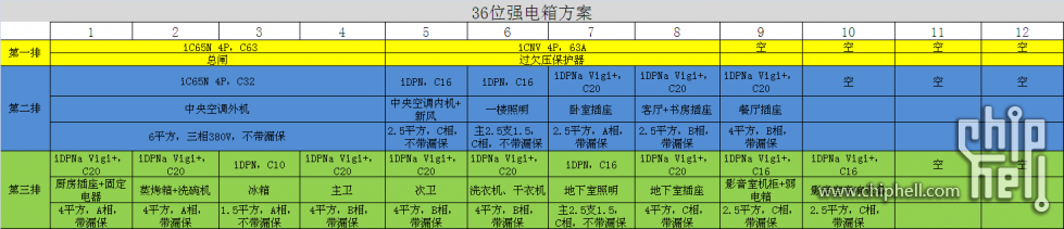 强电箱分配方案二.jpg