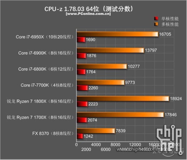 i7 8700k参数图片