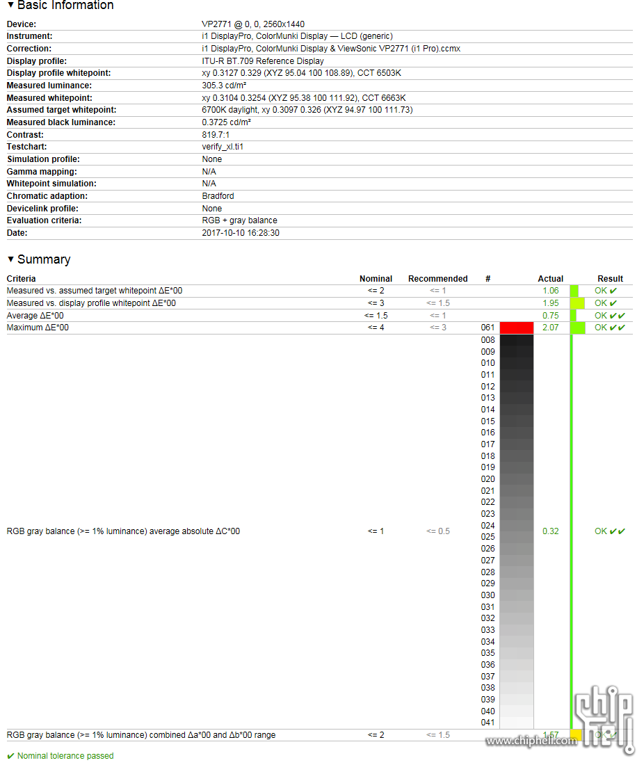 第二军团排位战: 入门专业显示器哪家强之优派